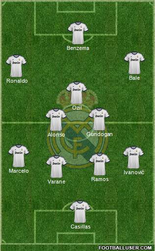 Real Madrid C.F. Formation 2013