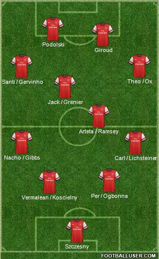 Arsenal Formation 2013