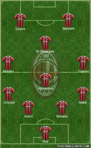 A.C. Milan Formation 2013