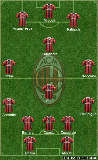 A.C. Milan Formation 2013