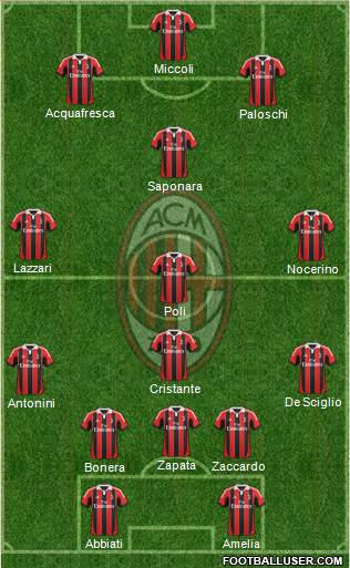 A.C. Milan Formation 2013