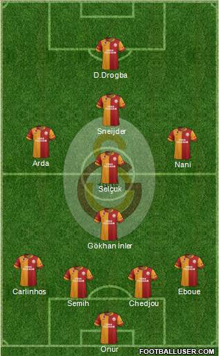 Galatasaray SK Formation 2013