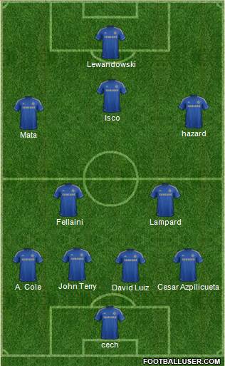 Chelsea Formation 2013
