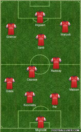 Arsenal Formation 2013