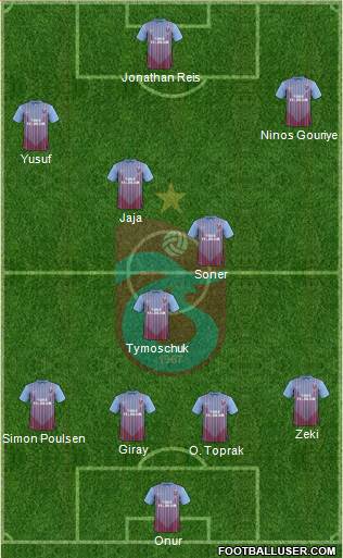 Trabzonspor Formation 2013