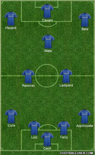 Chelsea Formation 2013