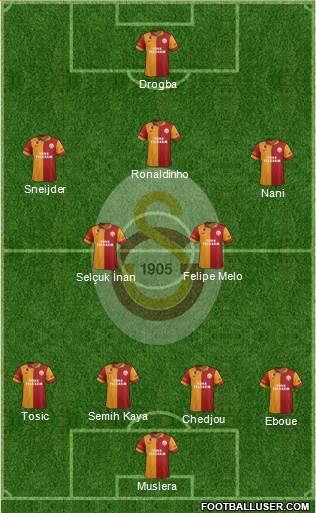 Galatasaray SK Formation 2013