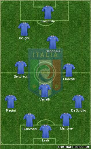 Italy Formation 2013