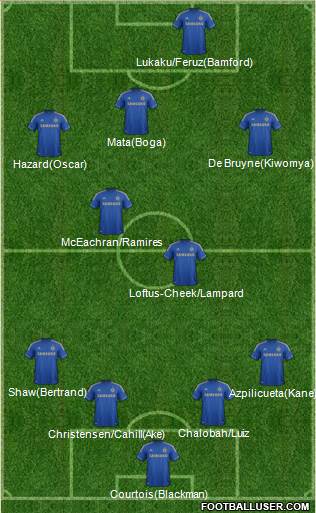 Chelsea Formation 2013