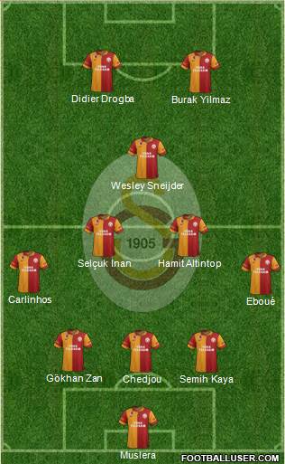 Galatasaray SK Formation 2013