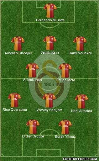 Galatasaray SK Formation 2013