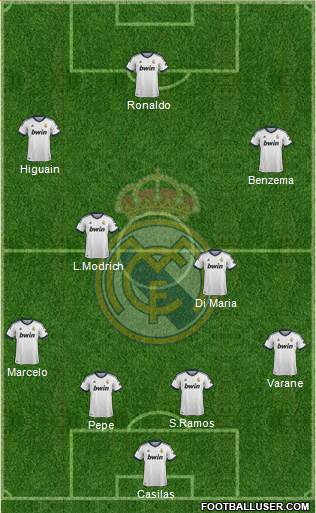 Real Madrid C.F. Formation 2013