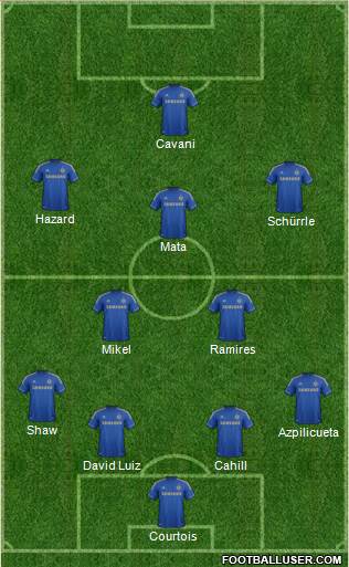 Chelsea Formation 2013