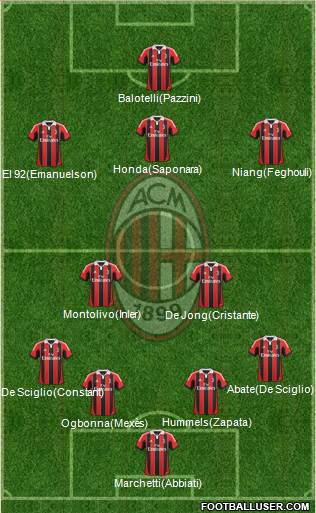 A.C. Milan Formation 2013