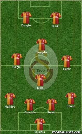 Galatasaray SK Formation 2013