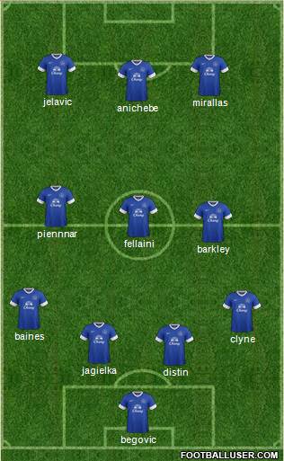 Everton Formation 2013