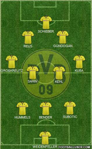 Borussia Dortmund Formation 2013