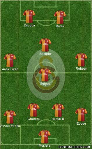 Galatasaray SK Formation 2013