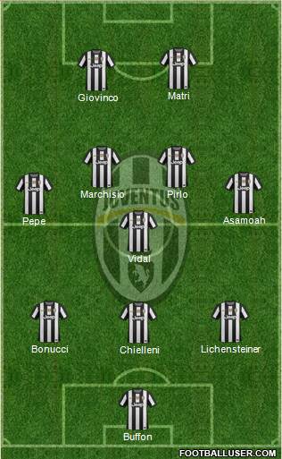 Juventus Formation 2013