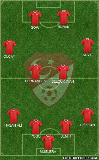 Turkey Formation 2013