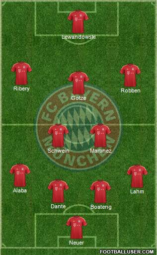 FC Bayern München Formation 2013
