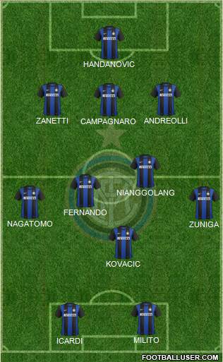 F.C. Internazionale Formation 2013