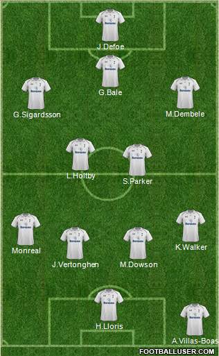 Tottenham Hotspur Formation 2013