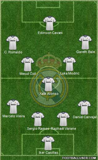Real Madrid C.F. Formation 2013