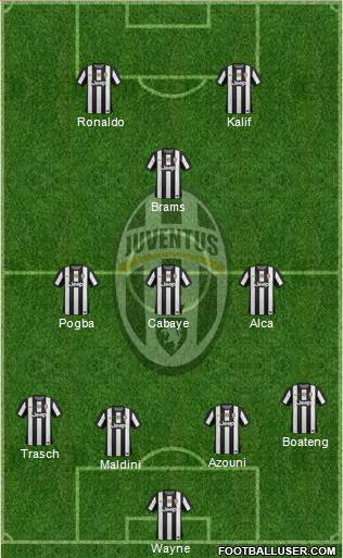Juventus Formation 2013