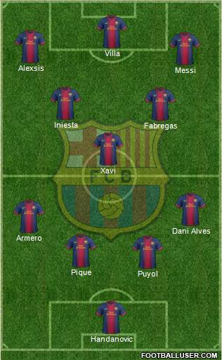 F.C. Barcelona Formation 2013