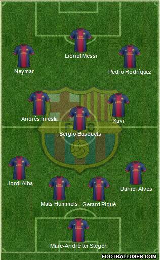 F.C. Barcelona Formation 2013