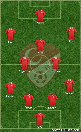 Turkey Formation 2013