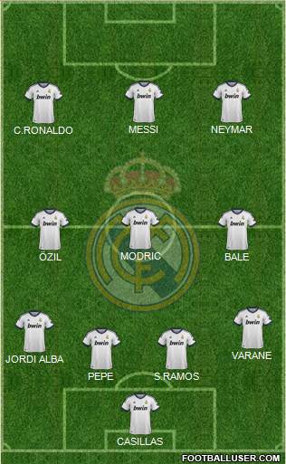 Real Madrid C.F. Formation 2013