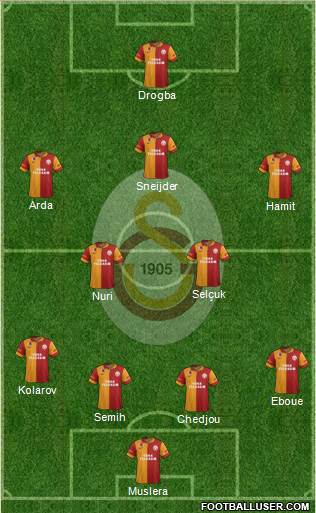 Galatasaray SK Formation 2013
