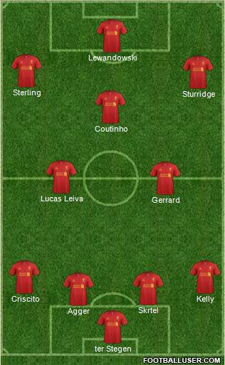 Liverpool Formation 2013