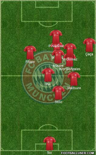 FC Bayern München Formation 2013