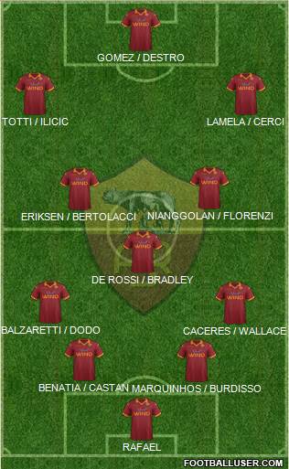 AS Roma Formation 2013