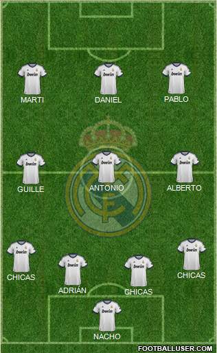 Real Madrid C.F. Formation 2013