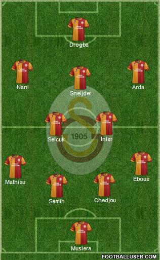 Galatasaray SK Formation 2013