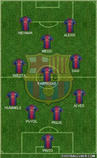 F.C. Barcelona Formation 2013