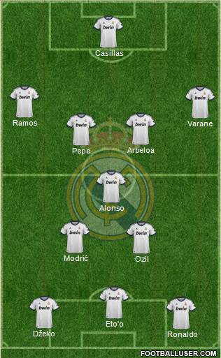 Real Madrid C.F. Formation 2013