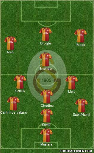 Galatasaray SK Formation 2013