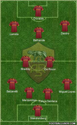 AS Roma Formation 2013