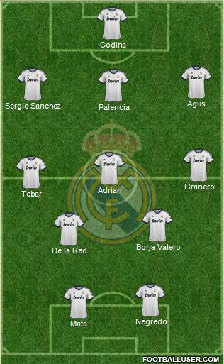 Real Madrid C.F. Formation 2013