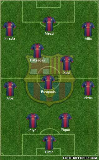 F.C. Barcelona Formation 2013
