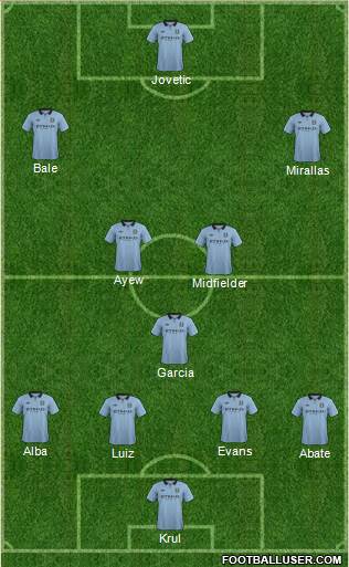 Manchester City Formation 2013