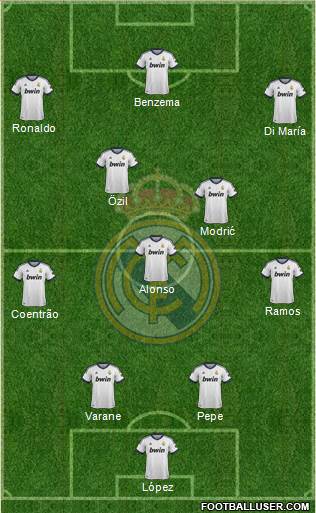 Real Madrid C.F. Formation 2013