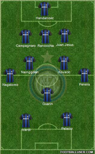 F.C. Internazionale Formation 2013