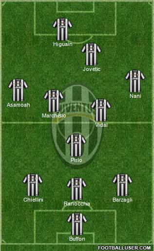 Juventus Formation 2013