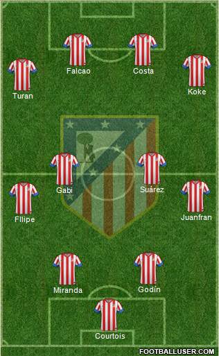 C. Atlético Madrid S.A.D. Formation 2013